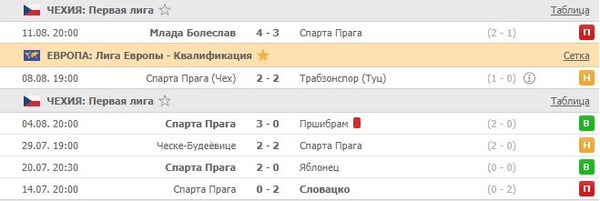 последние игры Спарты