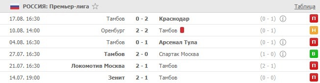 последние игры Тамбова