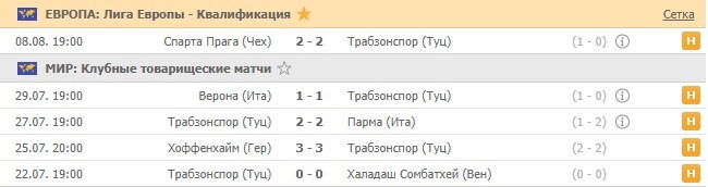 последние игры Трабзонспора