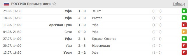 последние игры Уфы