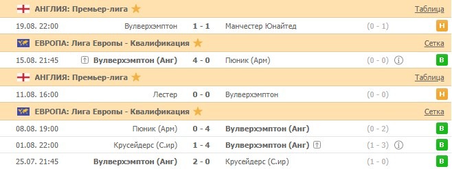 последние игры Вулверхэмптон