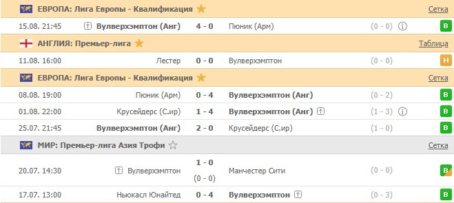 последние игры Вулверхэмптона