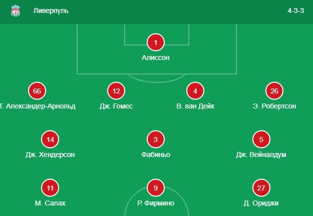 состав Ливерпуля