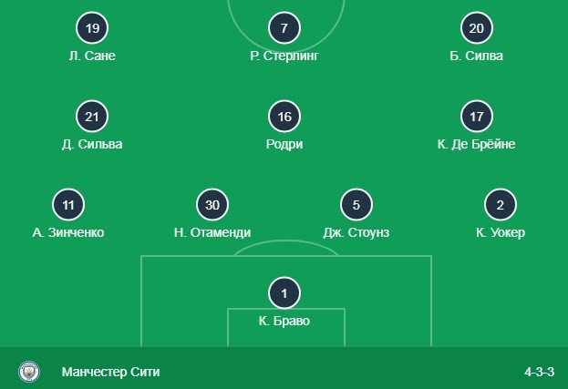 состав Манчестер Сити