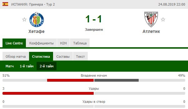 статистика