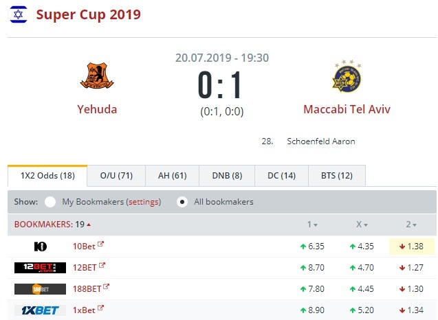 Суперкубок Израиля