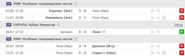 товарищеские игры Лиона