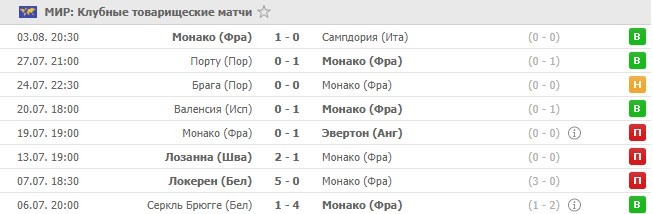 товарищеские игры Монако