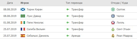 трансферы Арсенала
