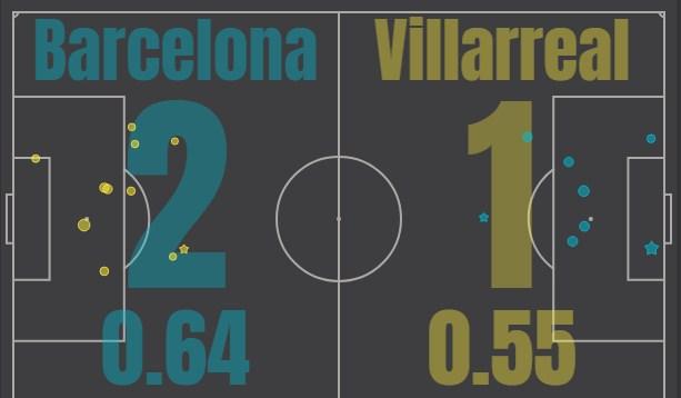 Барселона - Вильярреал