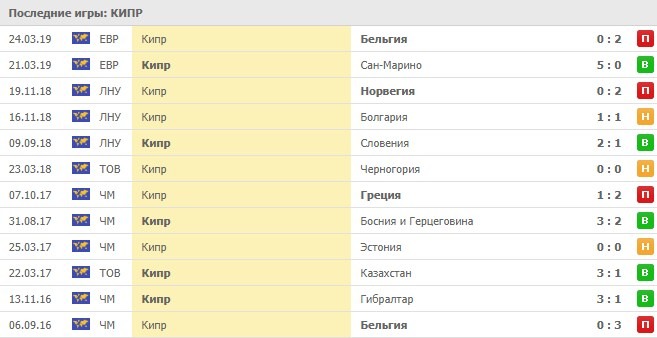 домашние игры Кипра