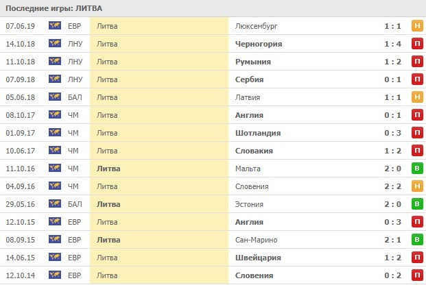 домашние игры Литвы
