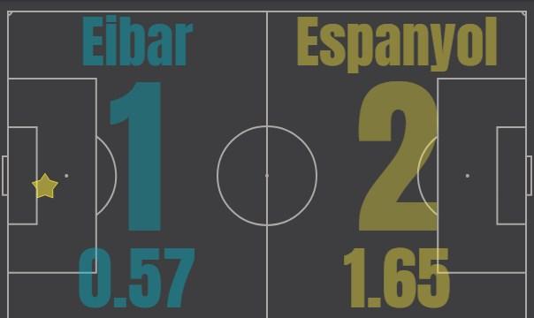 Эйбар - Эспаньол