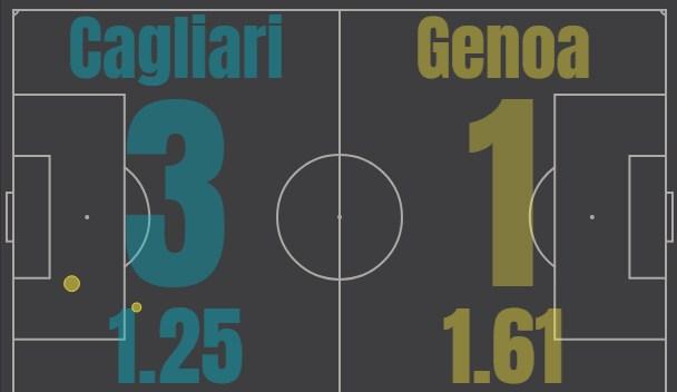 Кальяри - Дженоа
