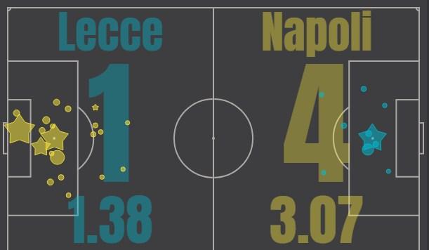 Лечче - Наполи