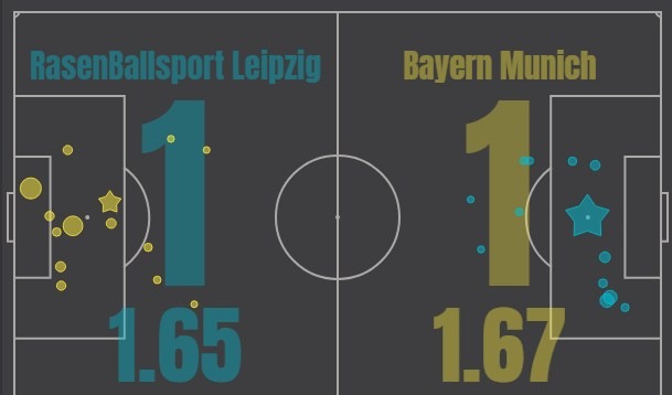 Лейпциг - Бавария