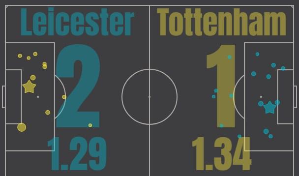 Лестер - Тоттенхэм