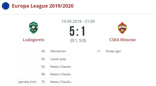 Лудогорец - ЦСКА
