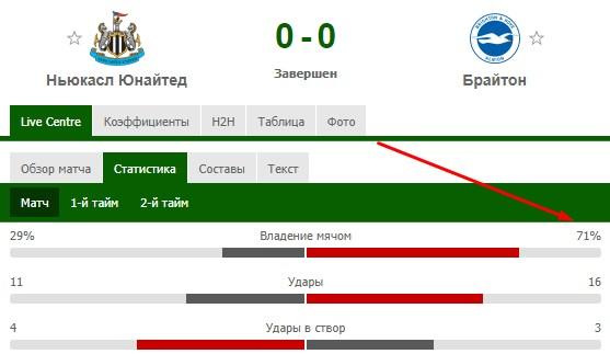 Ньюкасл - Брайтон