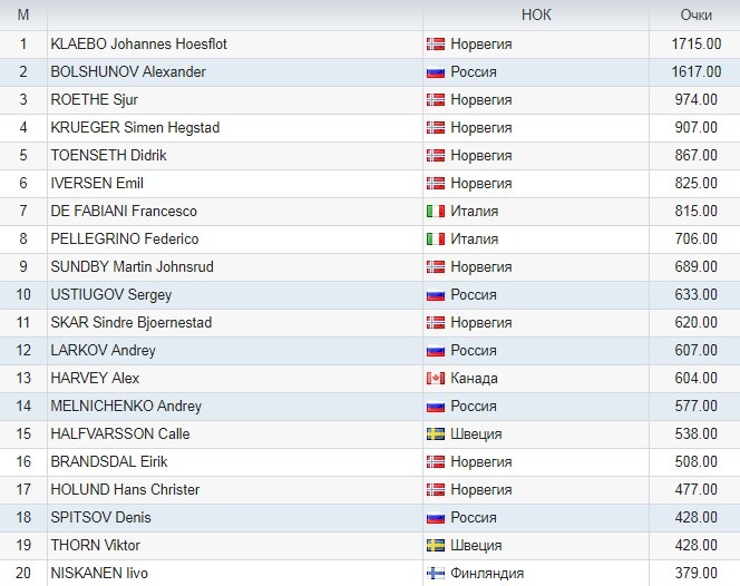 общий зачет