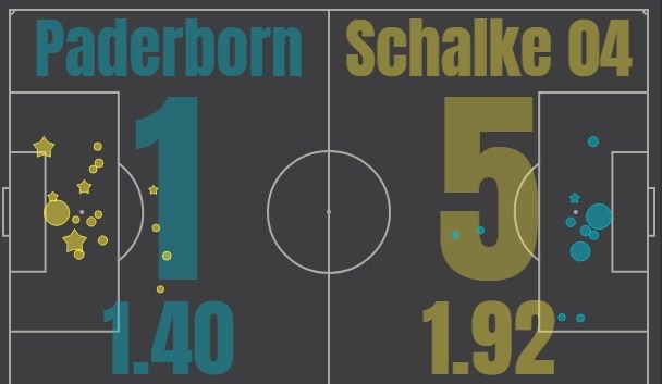 Падерборн - Шальке