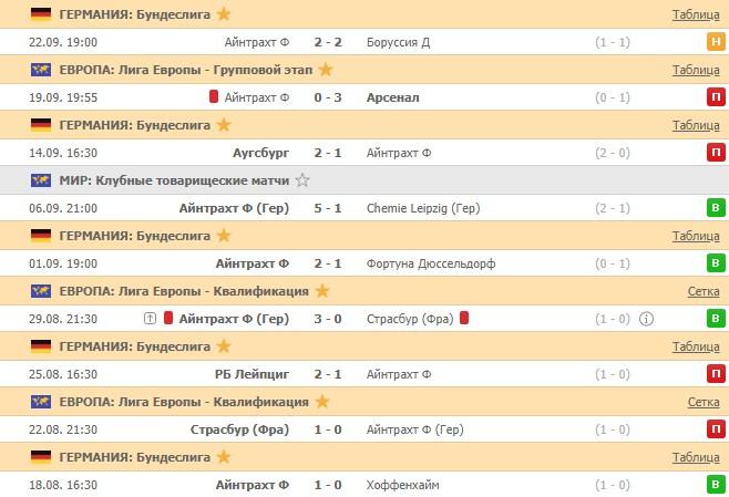 последние игры Айнтрахт Ф