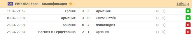 последние игры Армении