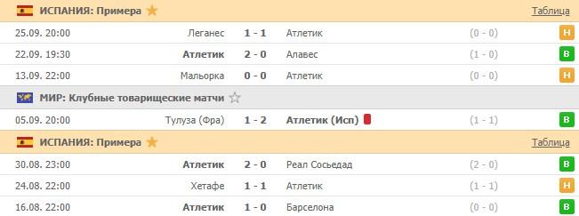 последние игры Атлетик