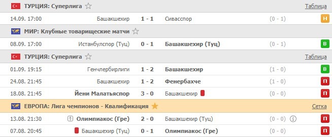 последние игры Башакшехира