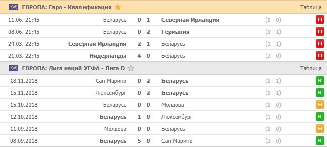 последние игры Беларуси