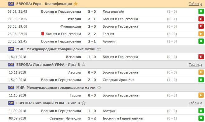последние игры Боснии