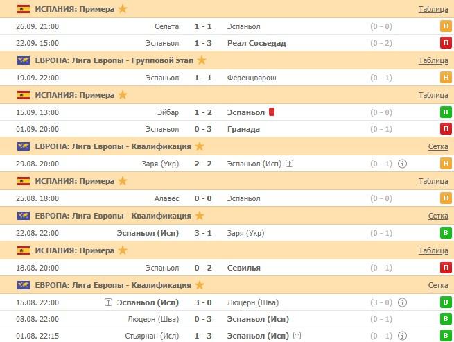 последние игры Эспаньола