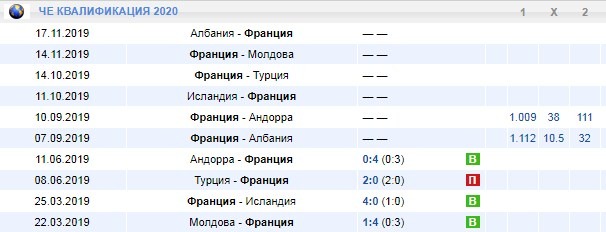 последние игры Франции