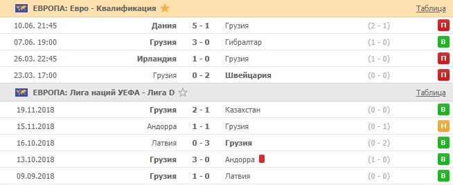 последние игры Грузии