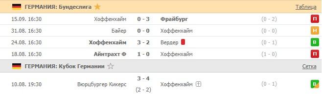 последние игры Хоффенхайма