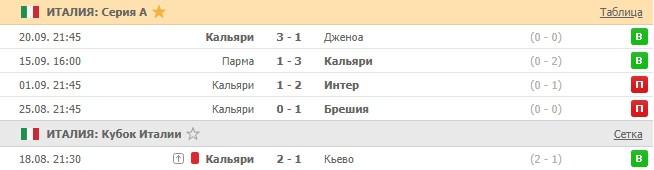 последние игры Кальяри