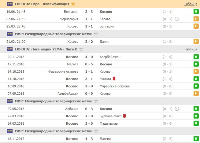 последние игры Косово