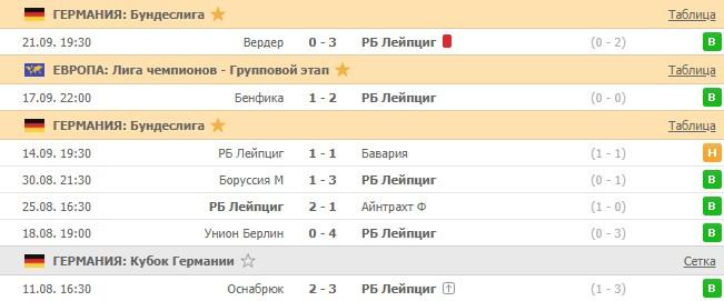 последние игры Лейпцига