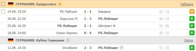 последние игры Лейпцига