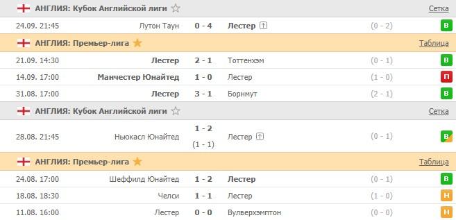 последние игры Лестера