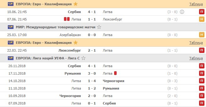 последние игры Литвы