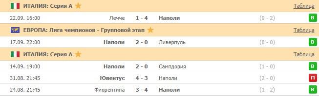 последние игры Наполи