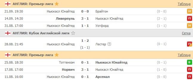 последние игры Ньюкасла