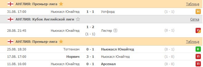 последние игры Ньюкасла