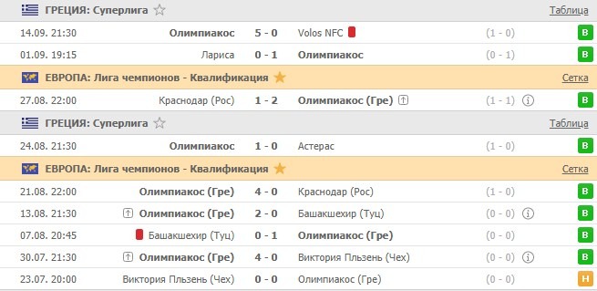 последние игры Олимпиакоса