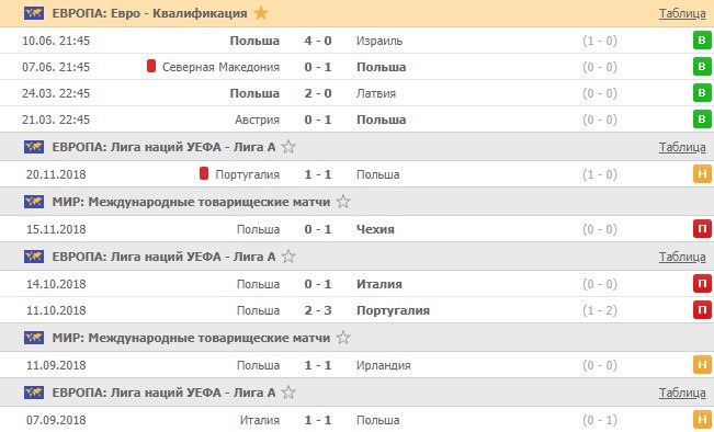 последние игры Польши