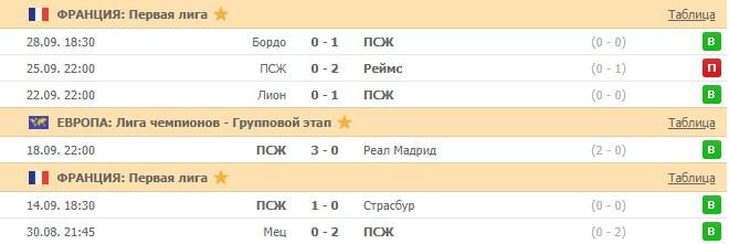 последние игры ПСЖ