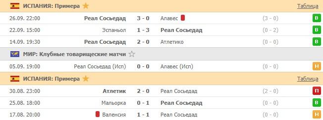 последние игры Реал Сосьедад