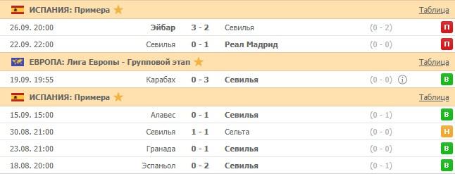 последние игры Севильи
