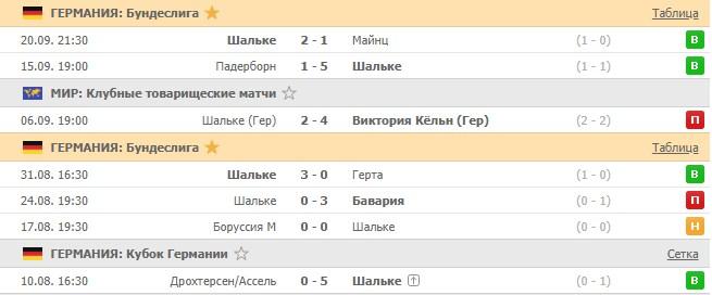 последние игры Шальке